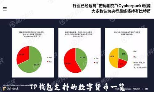 TP钱包支持的数字货币一览